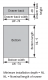 DWD metal drawer side - bottom and back side sizes